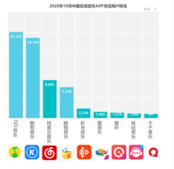 国内视频网站排名_视频网站用户量排名(3)