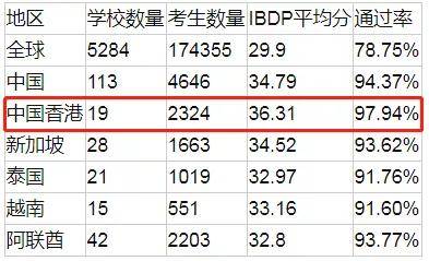 香港人口2020总人口_香港人口2020总人数(2)