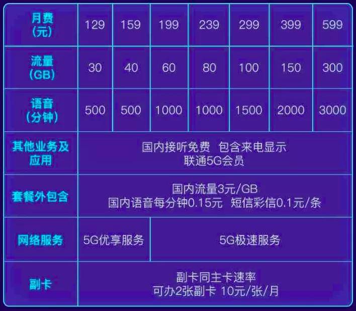 建设|如何看2020年我国5G发展：套餐拖后腿、行业应用模式仍需明确