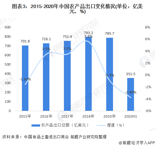 世界农业人口_中国粮食自主有多重要 美国人仅用1颗种子就毁了个世界农业大(3)