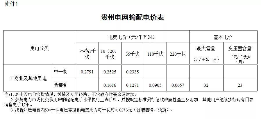 贵州省一户多人口用电_贵州省人口分布图(2)