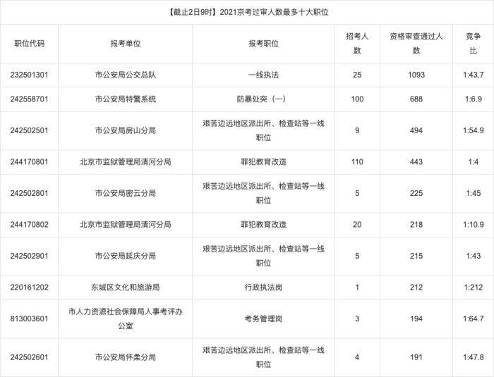 泰州市人口2021总人数_2021新年快乐图片
