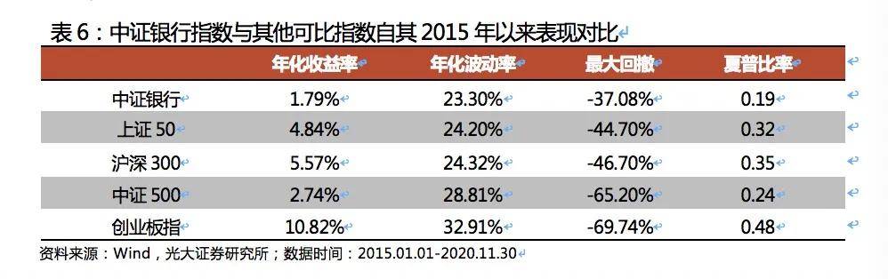 光大证券：估值修复一触即发，金融股或迎下一次爆发-锋巢网