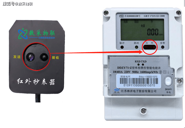 上海供电局国网电表光伏电站gprs无线非接触光电头电能采集表红外抄表