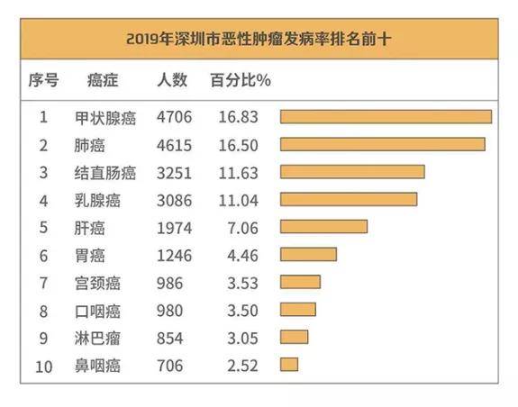 癌症总人口_菁准健康 如何从肺癌的诱发因素方面,来预防肺癌(2)