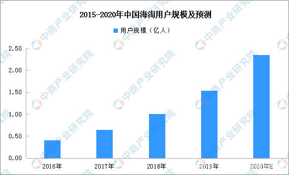 2020年全球电子商务_龙岩质造链动全球2020中国跨境电商选品会暨进出口(2)