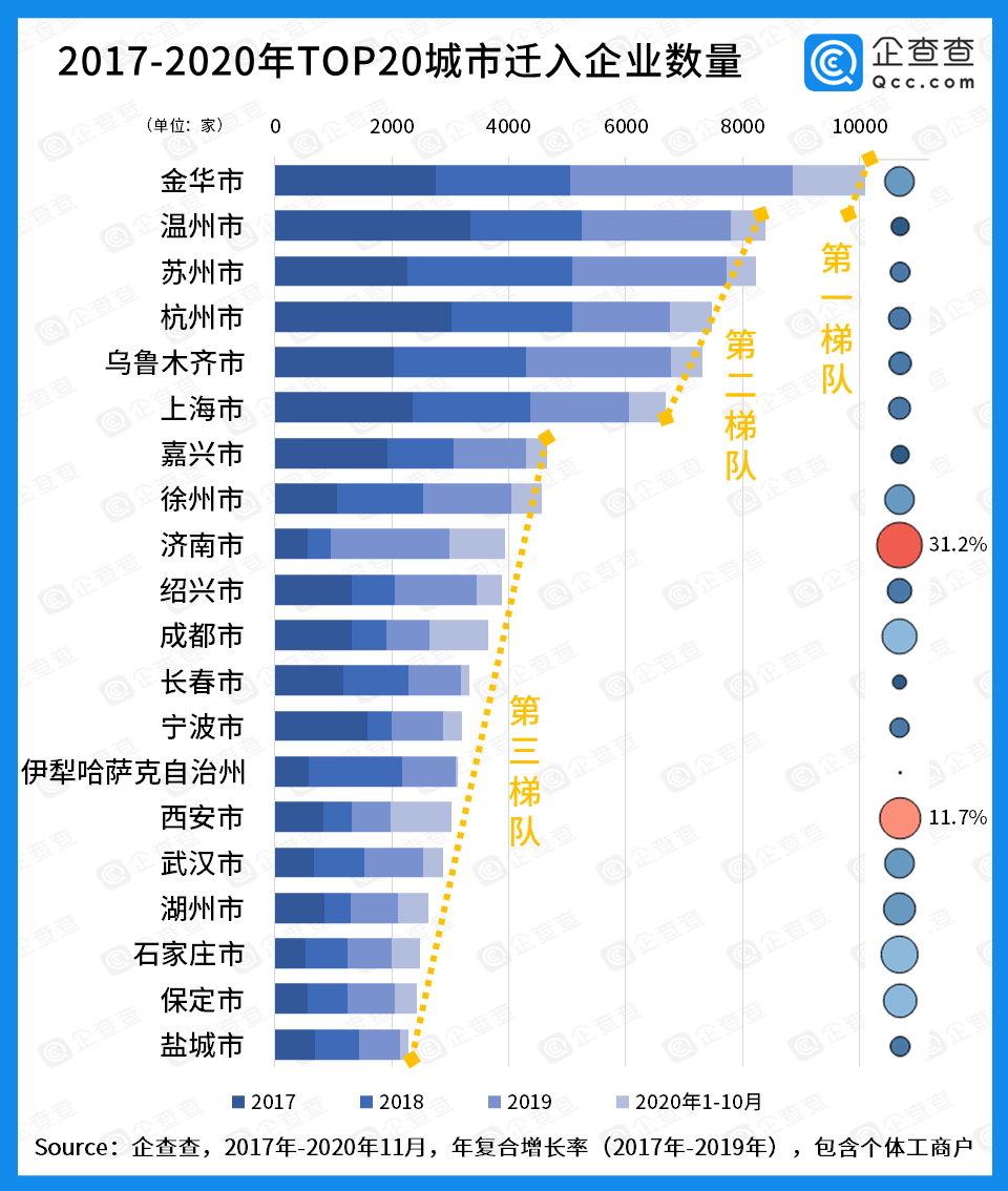 武汉2019gdp贴吧数据_武汉gdp(3)