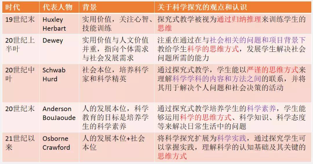 胡卫平:核心素养背景下如何进行义务教育科学课程改革?