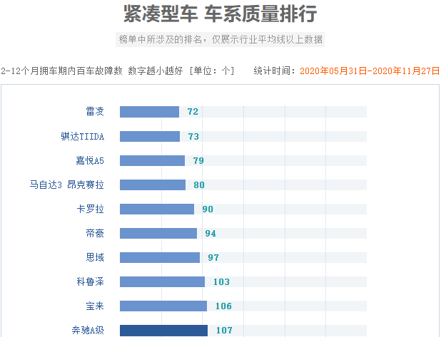 紧凑级轿车排行_#7月热门紧凑级轿车排行榜#,#老马说车_车家号_发现车生活_汽车之家