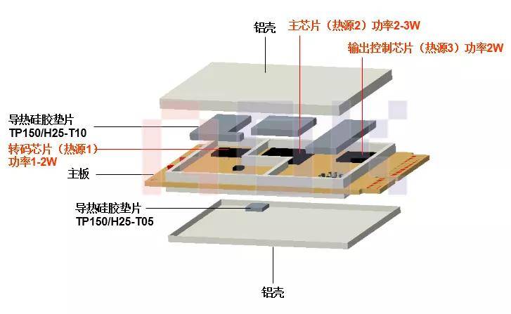 内部结构图外壳热传导示意图图示2图示1无线路由器结构示意图无线路由