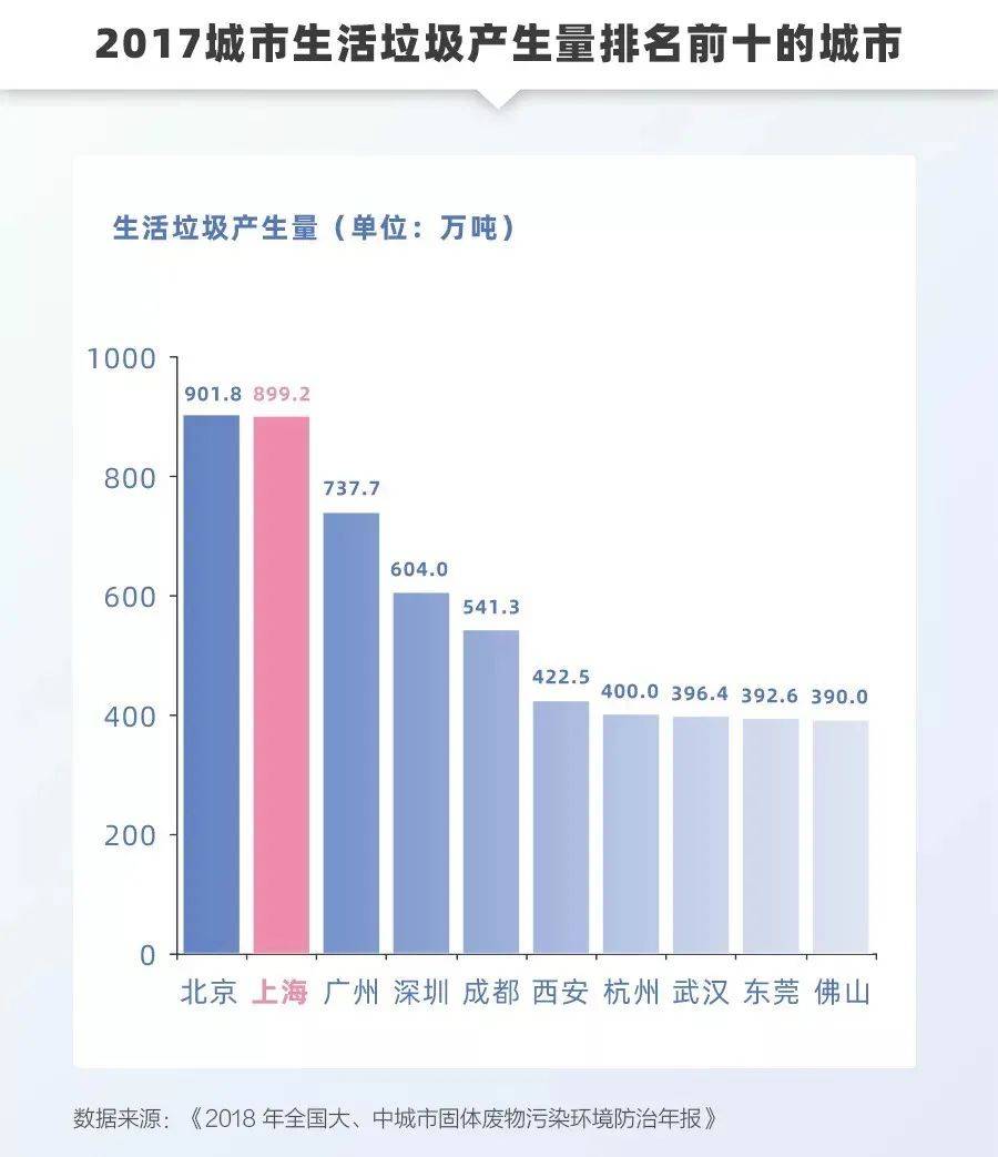 中国十亿垃圾人口_用树叶代替塑料可做出世界上最环保的一次性餐具(2)