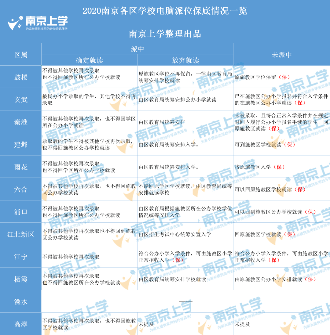 山东威海市户籍人口2020年_山东威海市