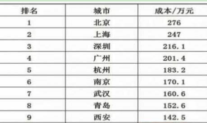 20年出生人口有多少_陇南市有多少人口(2)