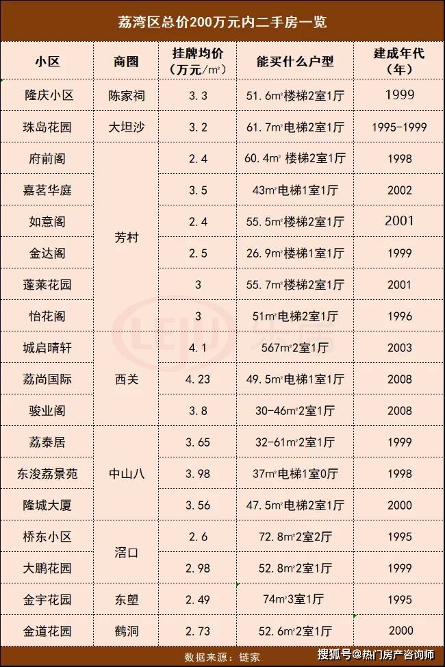 100万房子200万买计入GDP吗_房子简笔画