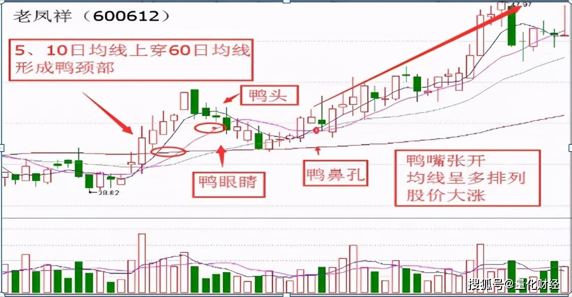 老凤祥(600612)