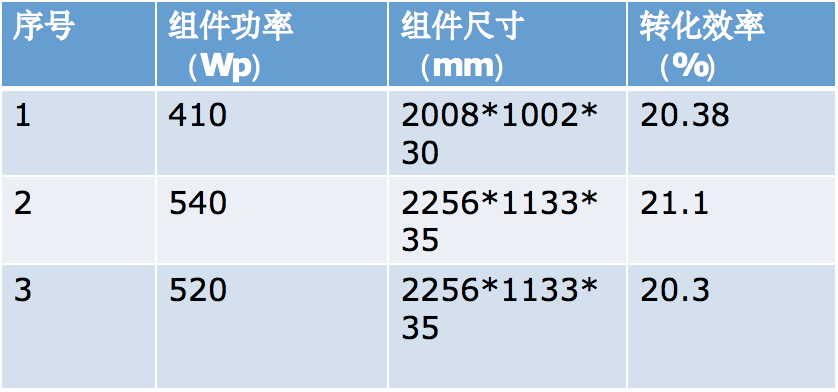 污水处理厂|干货！分布式光伏+污水处理厂项目设计详解