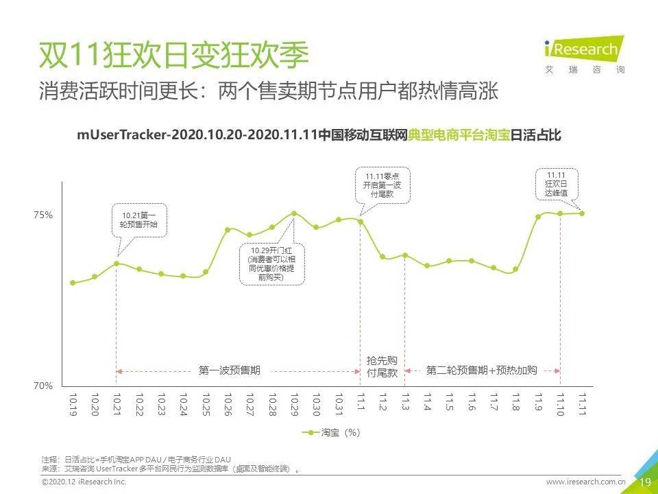 2020年双十一对中国gdp_中国gdp2020年(3)