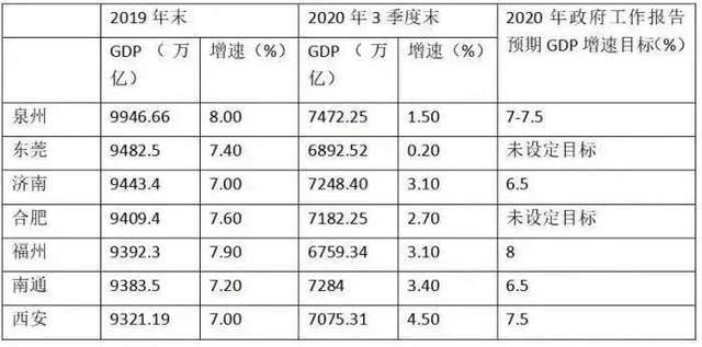 gdp队伍