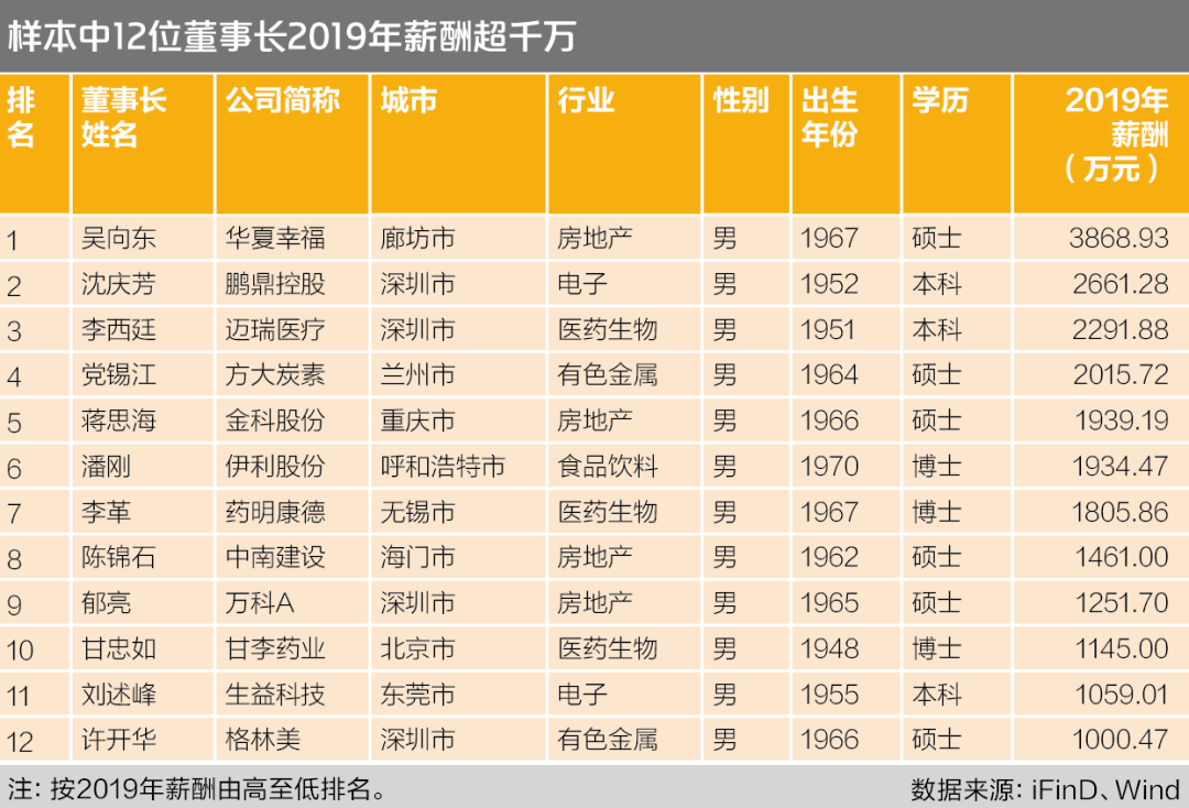 人口低位数_一位数除法思维导图(3)