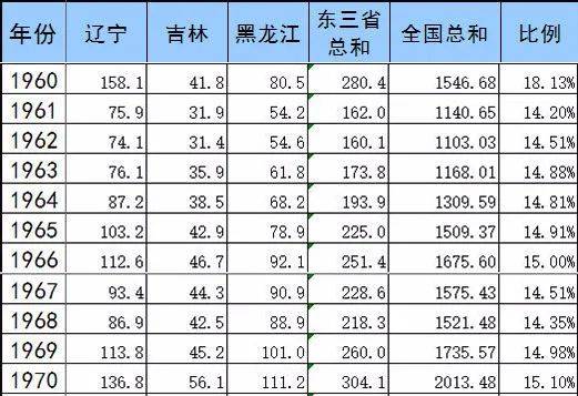 80年代中国各省gdp排名_2015全国各省GDP总量排名(2)