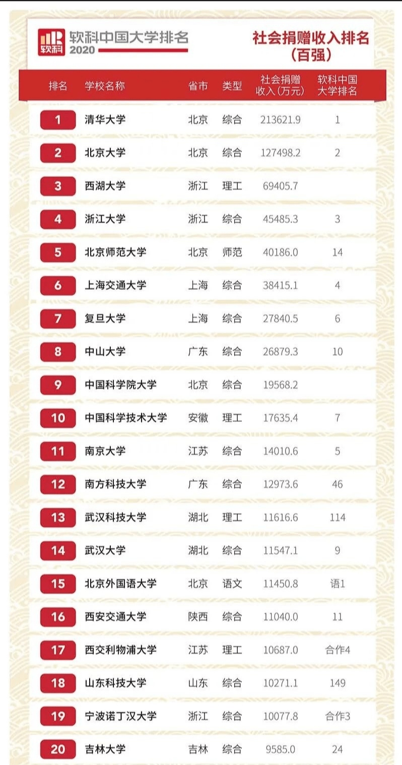 中国大学排行_中国政法大学(5)