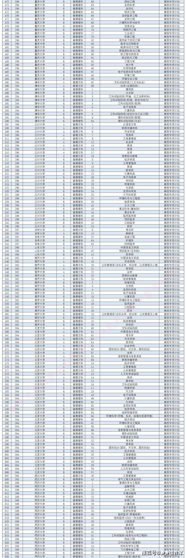2020年内蒙古高考排_2020年内蒙古自治区最好大学排名:内蒙古农(2)