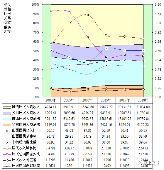2020国内消费指数中_国内首个夜间经济高量发展指数《中国夜间经济发展