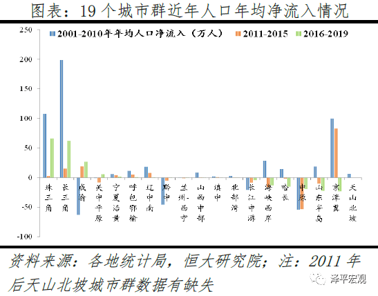 城市人口流入的好处_福州人口净流入趋势图(3)