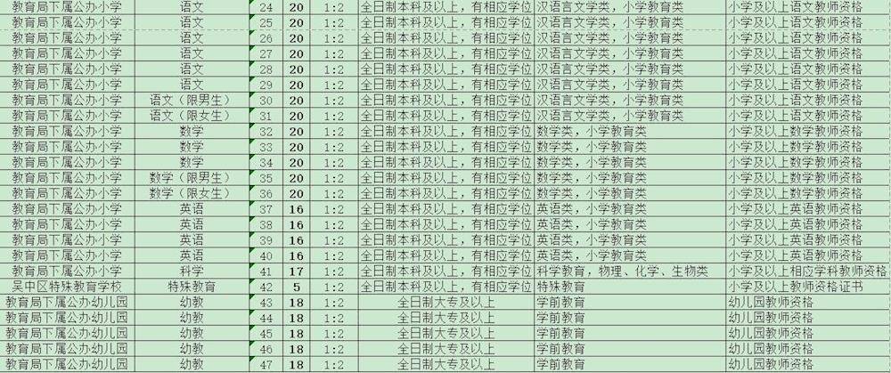 苏州2021城镇人口_苏州城镇风景区图片