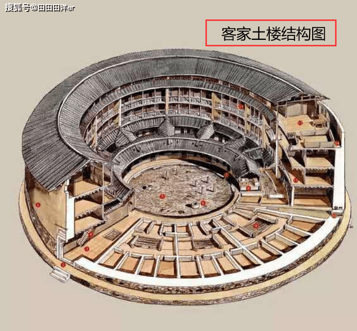 汉文化的分支:客家文化的变迁史,客家文化对福建土楼的影响