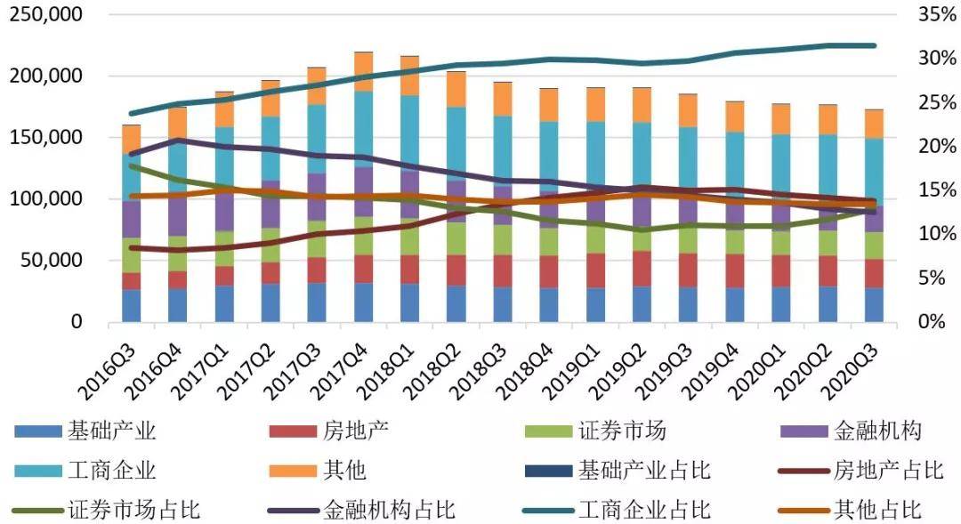 暴赚近490亿！20万亿资管经营成绩单来了，曝光这
