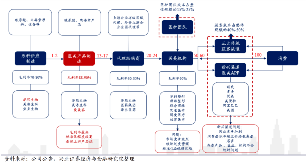 假设一个经济体的总量生产函数为_三角函数(2)