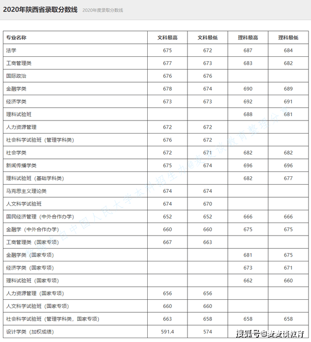 2020年我国各省人口是多少_济南人口数量是多少(3)