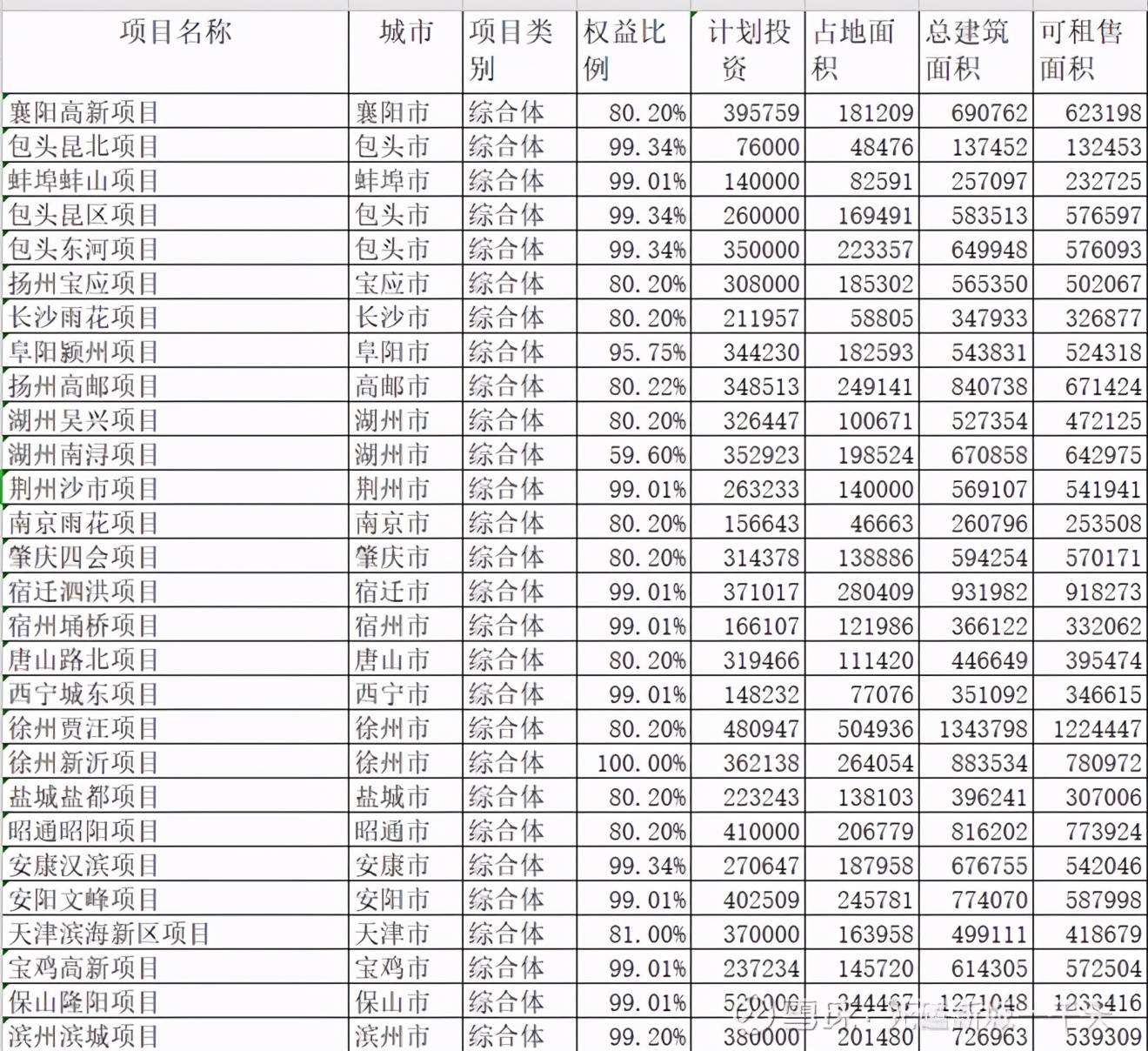 gdp档次(2)