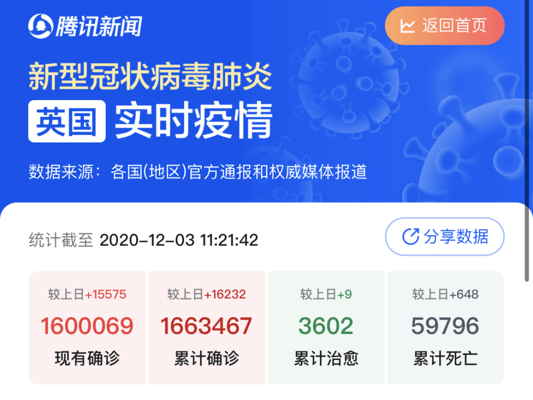 国外疫苗最新官方消息 2027808f84b84c00910a889cbb151233.png