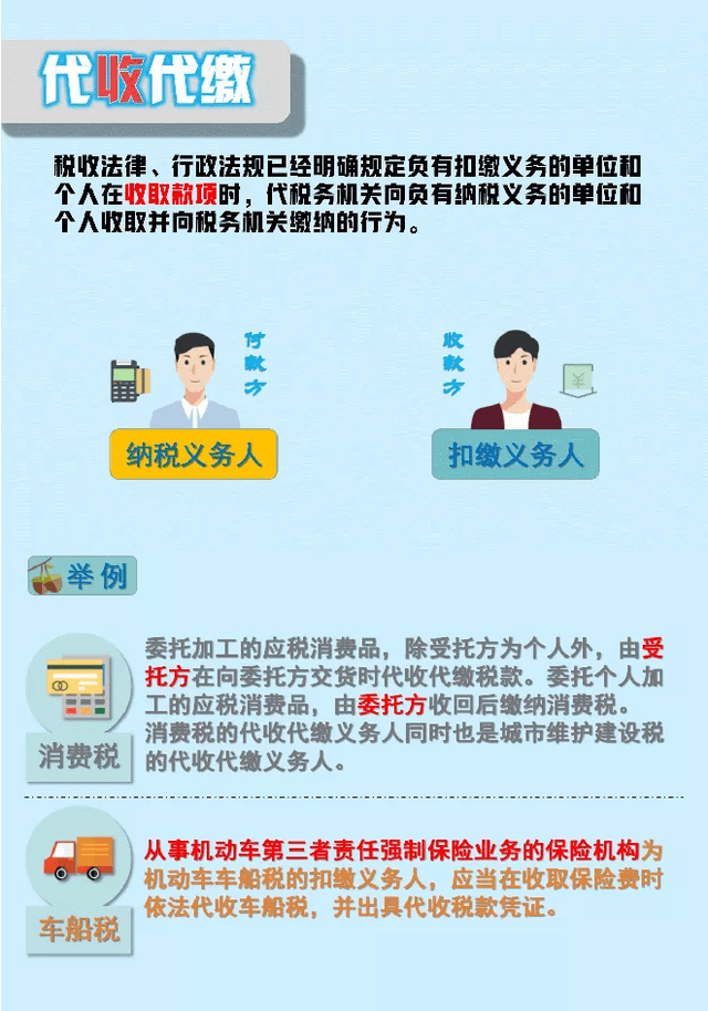 购买国外商品代扣代缴