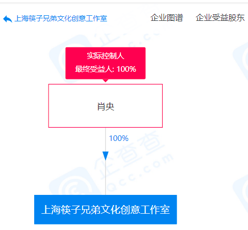 港媒曝劉德華8歲女兒秘密入院，筷子兄弟回應工作室注銷：聽說我又火了？ 娛樂八卦吃瓜 第5张