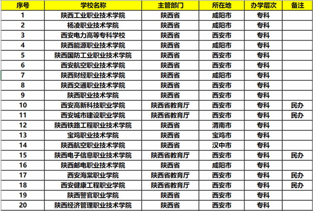 陕西本科排名_陕西大学排名一览表