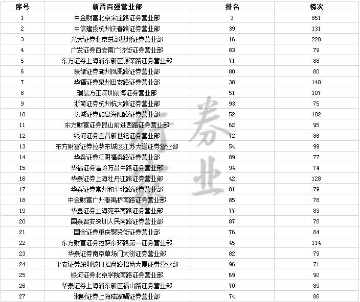 华福证券排名_华福证券(3)