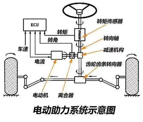 把脉 打方向盘时"嗡嗡"声_搜狐汽车_搜狐网