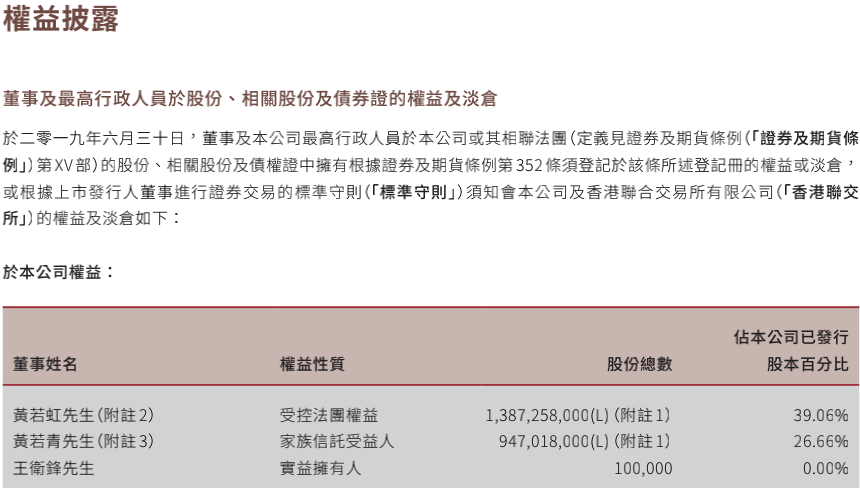 力高集团或迎"新总裁:头顶500亿负债,年内接连融资最高利率达13%