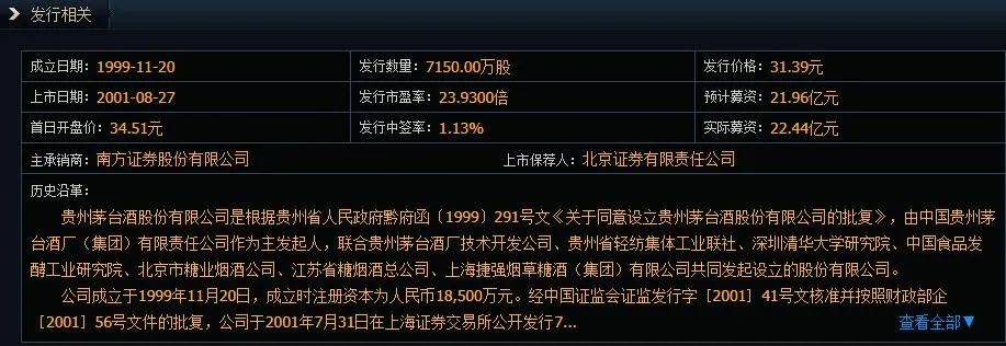 原创2000年花1个亿买入茅台股票持有至今现在有资格参加董事会吗