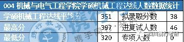专业素质能力考查考研_外语能力考查考研_电子科技大学机械电子工程学院