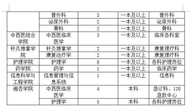 2020年衡阳人口分析_衡阳气候分析数据图