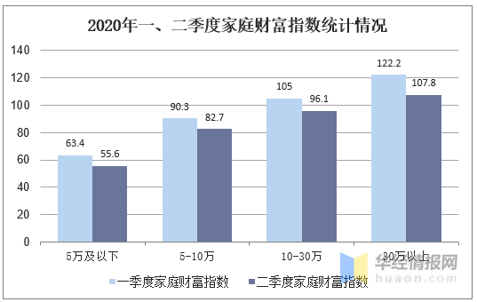 我国人均gdp世界前列_韩国人均GDP超过日本,跃升世界前列发达国家