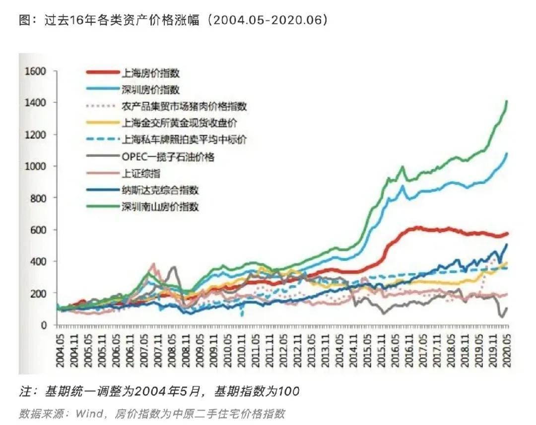 深圳女孩子不能拉低GDP_深圳GDP反超广州 差距是怎么拉开的(2)