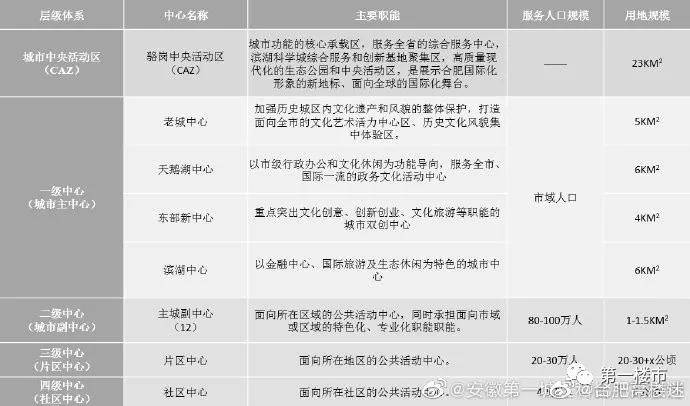 滨湖区2020年GDP_合肥爆发 世界500强微软布局(3)