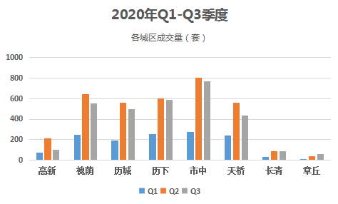 济南高新区21年一季度gdp_无标题