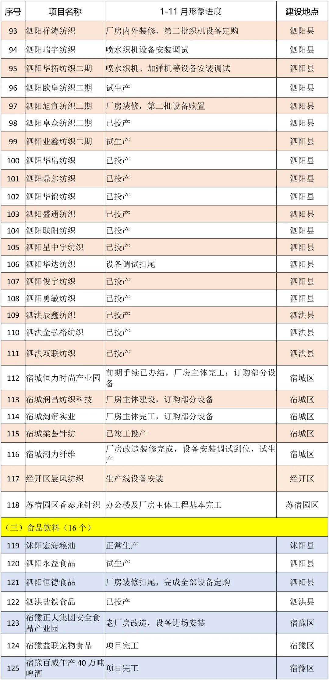 宿迁2020年1-2月份gdp_最新 吉安14个县 市 区 2020年1 2月的GDP经济排行榜正式出炉 第一名竟然是它