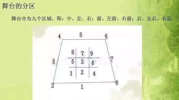 干货——舞台表演舞蹈队形怎么编排?老师们快看过来